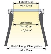 schaubild1