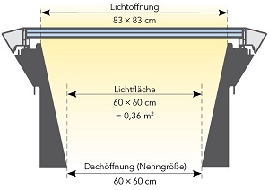 schaubild2