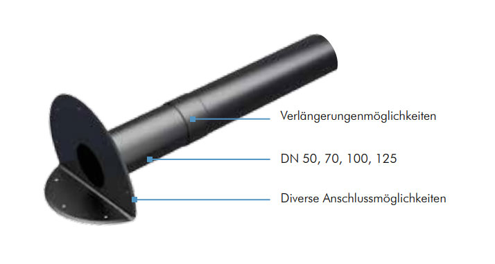 attikagully notüberlauf