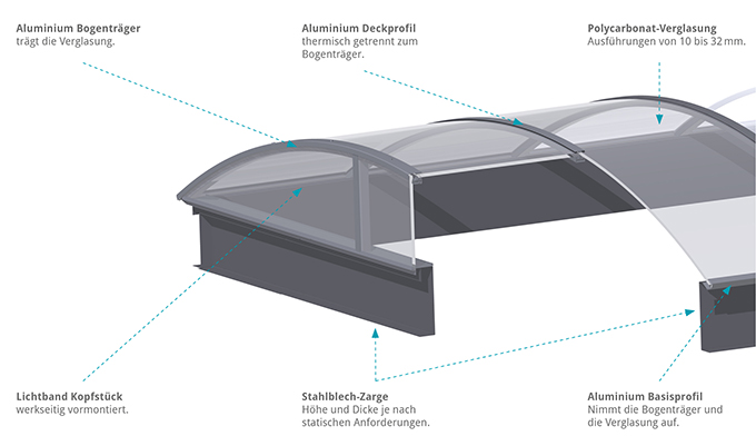 RTEmagicC ESSERTEC Lichtband Esserlux Detailansicht.jpeg