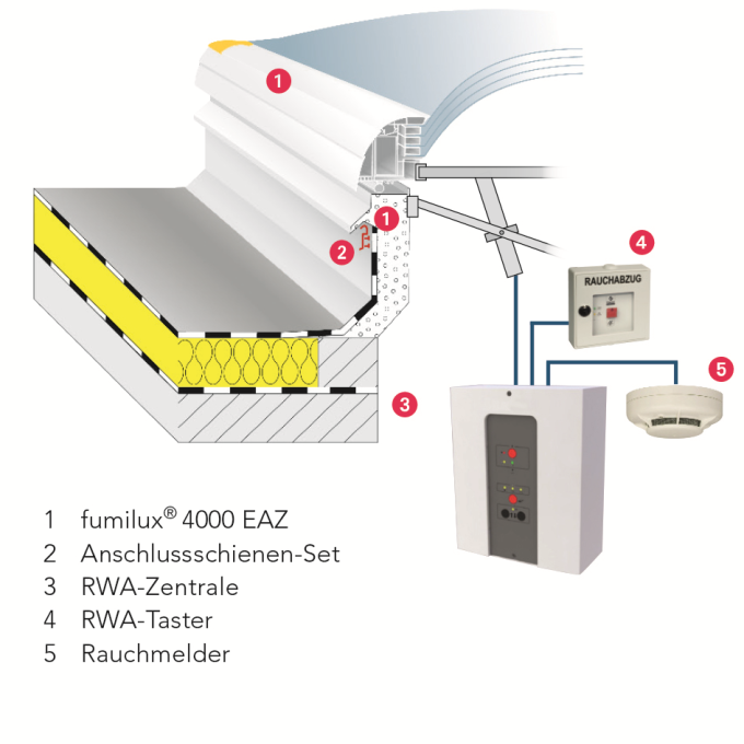 schema fumilux