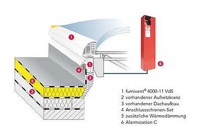 csm_Grafik_fumivent-4000-11-VdS_7f2ffa3120